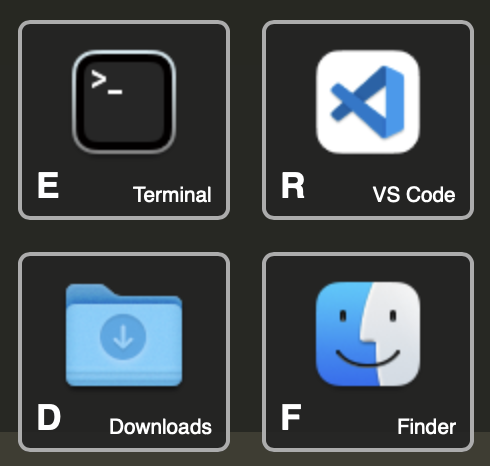 A screenshot of the 2x2 grid